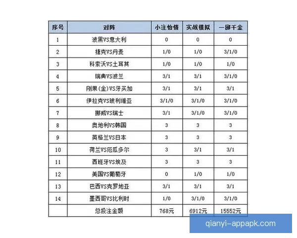 世界杯足球赛事竞猜攻略与投注策略全面解析指南
