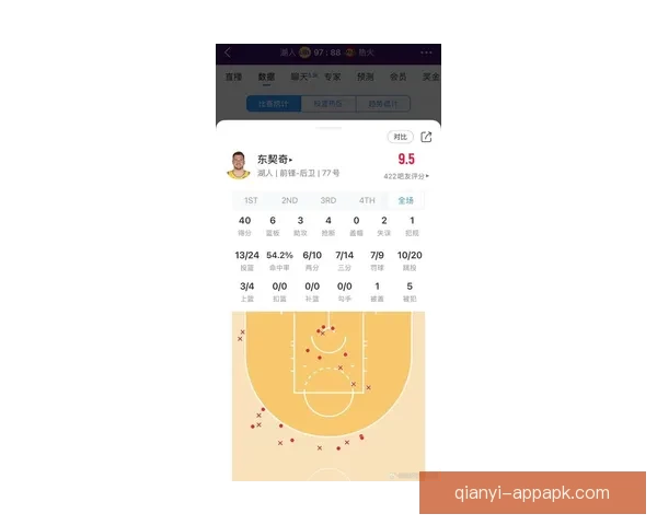 东契奇连续26场得分超四十创历史第三 詹姆斯投篮命中率刷新个人纪录