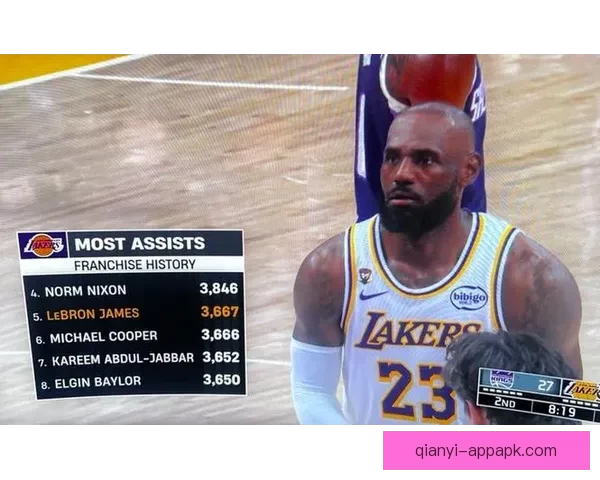 勒布朗复出五战全胜背靠背三双刷新六项纪录达成历史里程碑