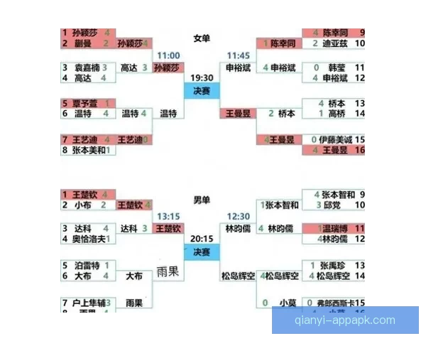 世界杯竞猜预测：分析各队实力走向及赛程走势助力精准预测