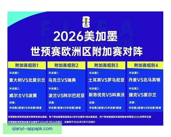 2026年世界杯冠军争夺战分析各队实力与赛程预测